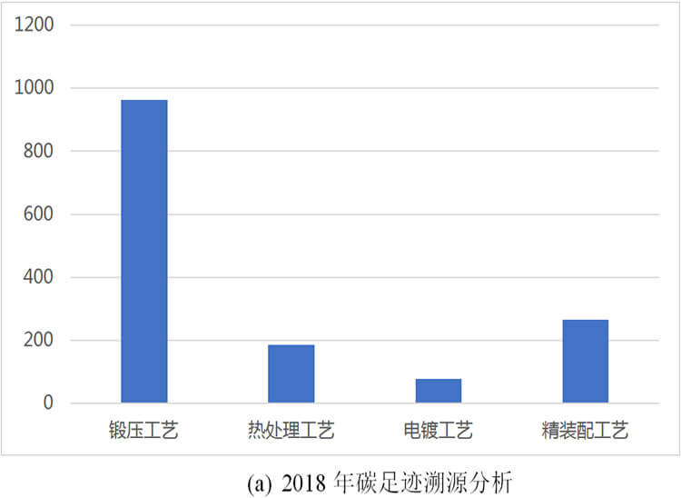 微信图片_20191128164908.jpg 威力工具集团碳足迹报告(图1)
