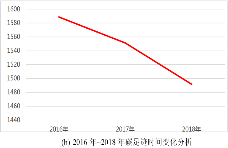 微信图片_20191128164902.png 威力工具集团碳足迹报告(图2)