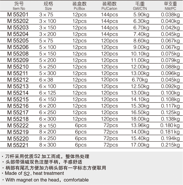耐油柄一字螺丝批(图1)